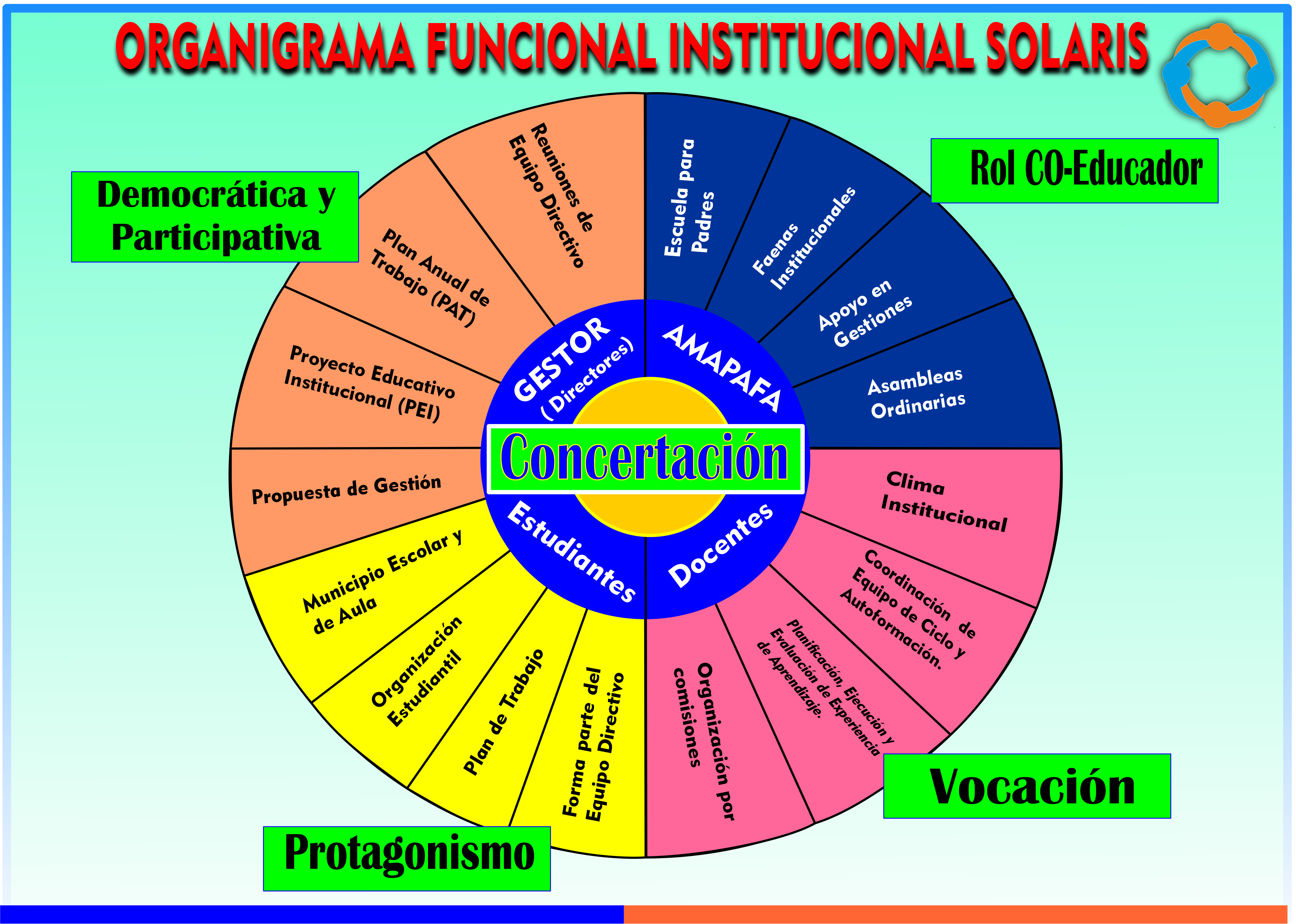 organigrama de la escuela secundaria